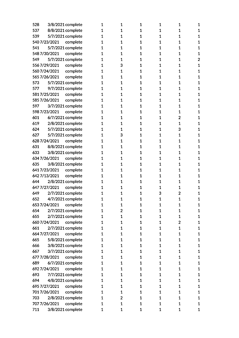 528 3/8/2021 complete 537 8/8/2021 complete 539 5/7/2021 complete 540 7/23/2021 complete 541 5/7/2021 complete 548 7/30/2021 complete 549 5/7/2021 complete 556 7/29/2021 complete 560 7/24/2021 complete 565 7/26/2021 complete 573 5/7/2021 complete 577 9/7/2021 complete 581 7/25/2021 complete 585 7/26/2021 complete 597 3/7/2021 complete 598 7/23/2021 complete 601 6/7/2021 complete 619 2/8/2021 complete 624 5/7/2021 complete 627 5/7/2021 complete 628 7/24/2021 complete 631 8/8/2021 complete 633 3/8/2021 complete 634 7/26/2021 complete 635 3/8/2021 complete 641 7/23/2021 complete 642 7/13/2021 complete 644 2/8/2021 complete 647 7/27/2021 complete 649 2/7/2021 complete 652 4/7/2021 complete 653 7/24/2021 complete 654 2/7/2021 complete 655 2/7/2021 complete 660 7/24/2021 complete 661 2/7/2021 complete 664 7/27/2021 complete 665 5/8/2021 complete 666 3/8/2021 complete 667 3/7/2021 complete 677 7/28/2021 complete 689 6/7/2021 complete 692 7/24/2021 complete 693 7/7/2021 complete 694 4/8/2021 complete 695 7/27/2021 complete 701 7/26/2021 complete 703 2/8/2021 complete 707 7/26/2021 complete 711 3/8/2021 complete